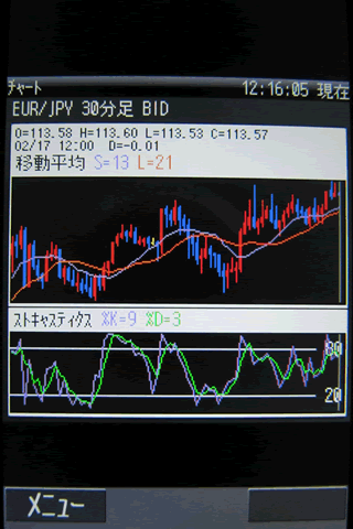 JFX[MATRIX TRADER]のdocomoチャート画面