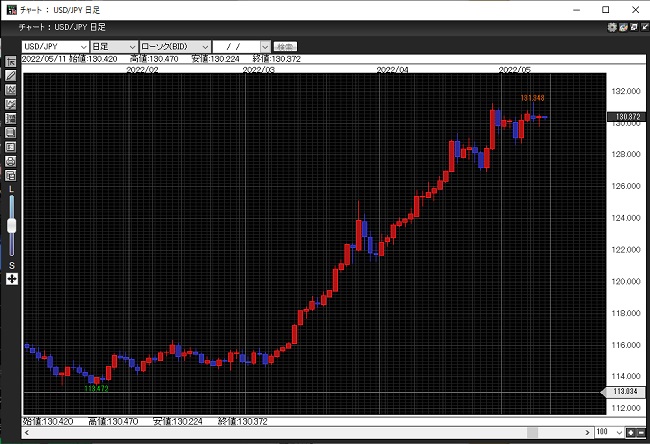 JFX[MATRIXTRADER](チャートツール)