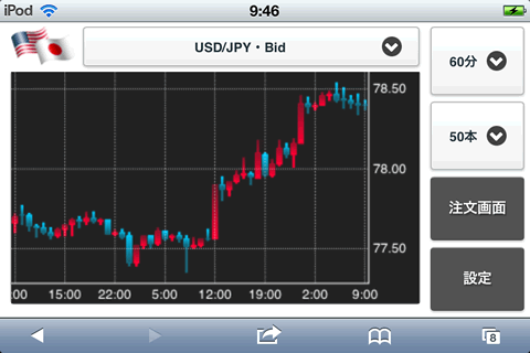 ジャパンネット銀行iPhoneチャート画面