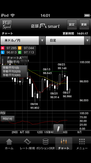 カブドットコム証券iPhoneチャート画面