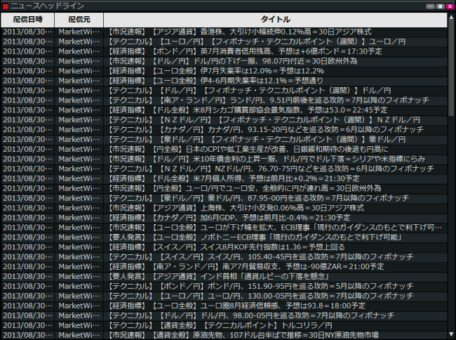 カブドットコム証券(情報ツール)