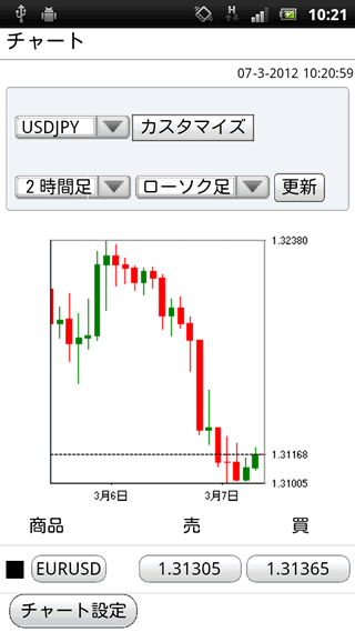 kakakuFXAndroidチャート画面