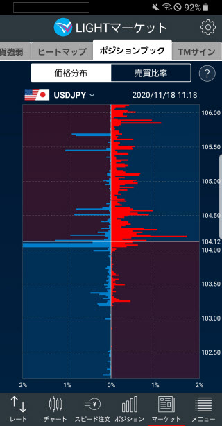 トレイダーズ証券[LIGHTFX]のAndroid売買比率画面