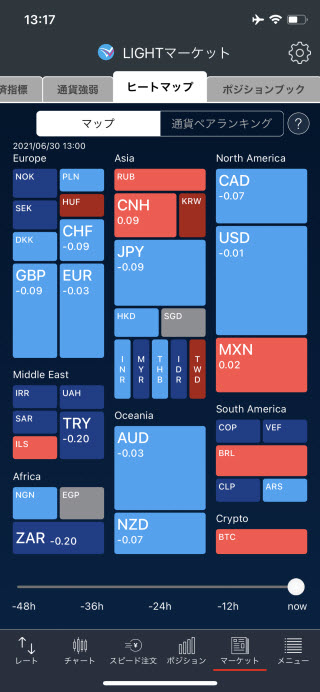 トレイダーズ証券[LIGHTFX]iPhoneヒートマップ画面