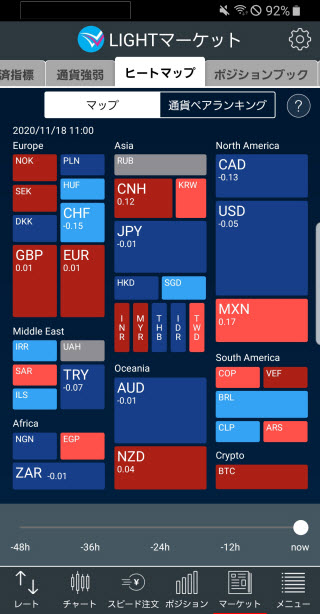 トレイダーズ証券[LIGHTFX]のAndroidヒートマップ画面
