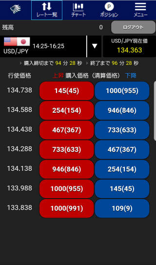 ヒロセ通商[LIONBO]のLION BO Plus+スマートフォン版チャート画面