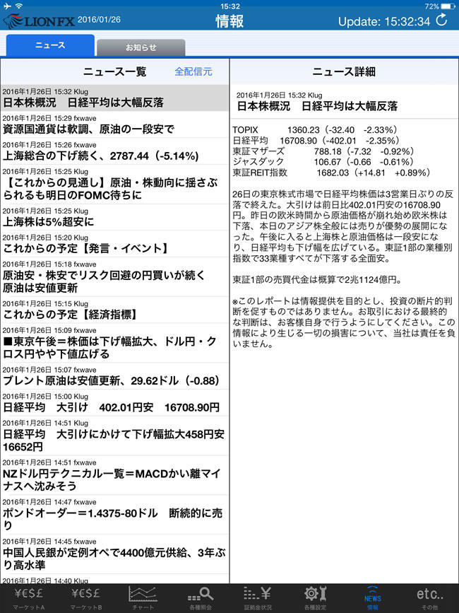 ヒロセ通商iPadマーケット情報画面