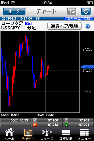 ライブスター証券iPhoneチャート画面