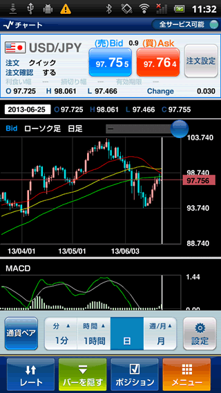 ライブスター証券Androidチャート画面