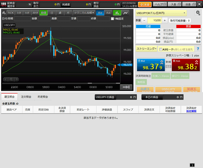 マネーパートナーズnano(取引画面全体)