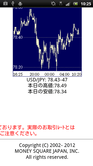 マネースクウェアジャパンAndroidチャート画面