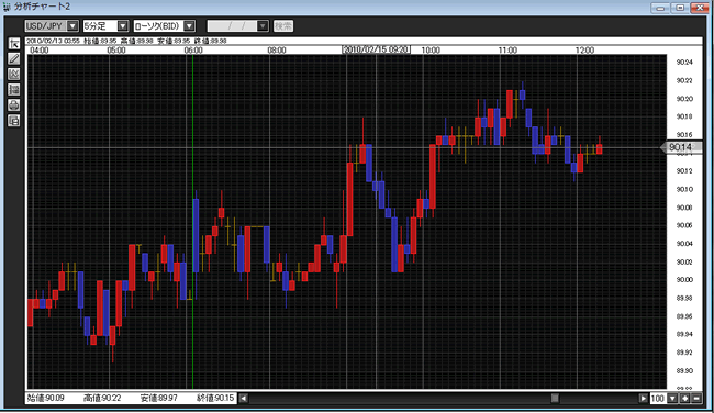 JFX[MATRIX TRADER](チャートツール)