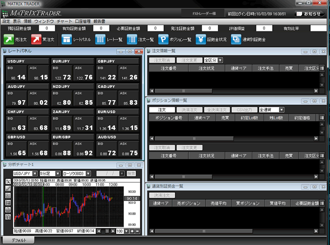 JFX[MATRIX TRADER](取引画面全体)