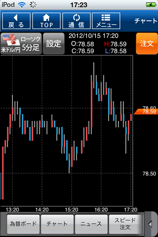 松井証券iPhoneチャート画面