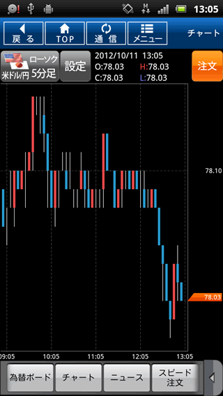 松井証券Androidチャート画面