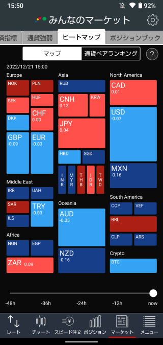トレイダーズ証券[みんなのFX]のAndroidヒートマップ画面