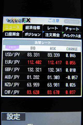 トレイダーズ証券[みんなのFX]のdocomoTOP画面