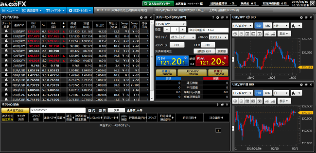 トレイダーズ証券[みんなのFX](取引画面全体)