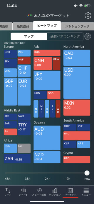 トレイダーズ証券[みんなのFX]のiPhoneヒートマップ画面
