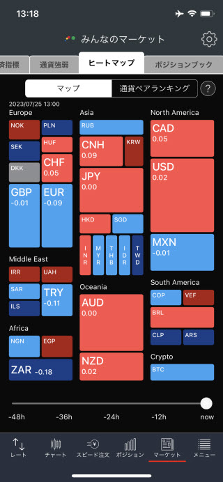 トレイダーズ証券[みんなのFX]のiPhoneヒートマップ画面
