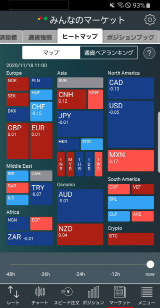 トレイダーズ証券[みんなのFX]のAndroidヒートマップ画面