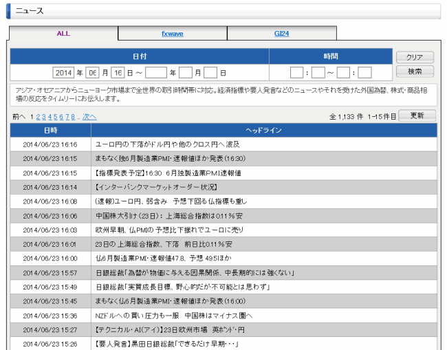 トレイダーズ証券[みんなのFX](情報ツール)