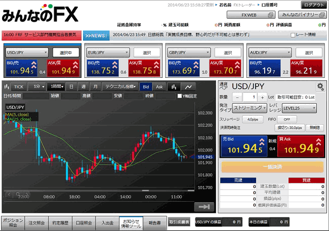 トレイダーズ証券[みんなのFX](取引画面全体)