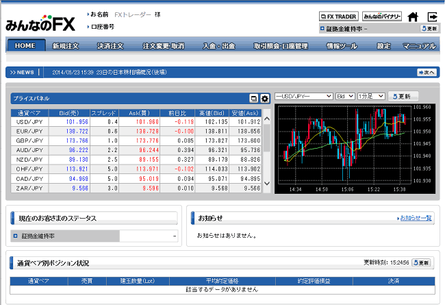 トレイダーズ証券[みんなのFX](取引画面全体)