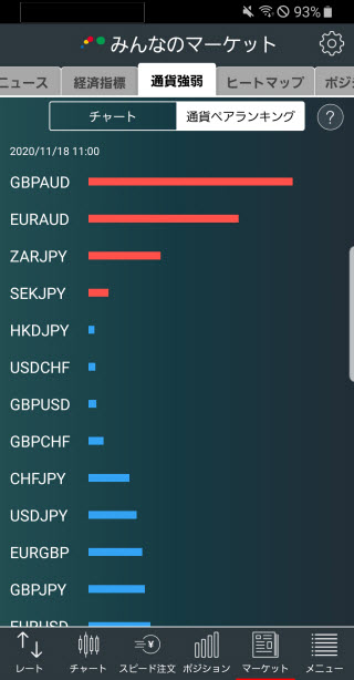 トレイダーズ証券[みんなのFX]のAndroid通貨強弱画面