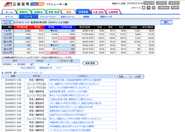 三田証券【くりっく365】(情報ツール)
