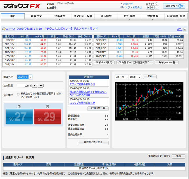 マネックスFX(取引画面全体)