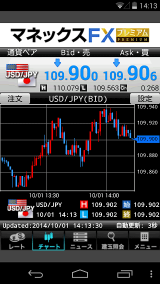 マネックス証券[マネックスFXプレミアム]のAndroidチャート画面