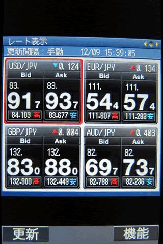 マネックスFXのdocomoTOP画面