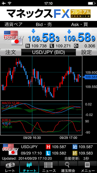 マネックス証券[マネックスFXプレミアム]のiPhoneチャート画面
