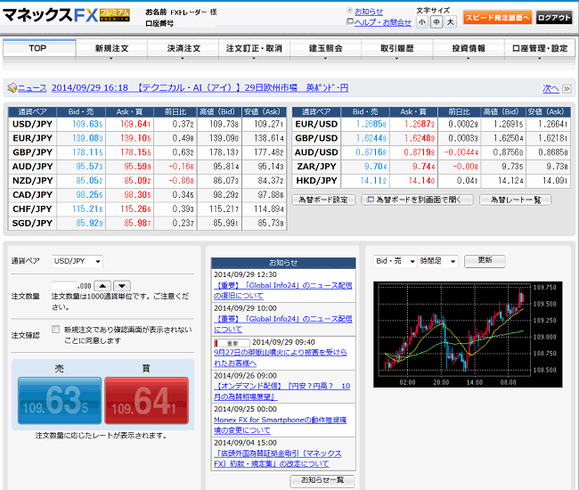 マネックス証券[マネックスFXプレミアム](取引画面全体)