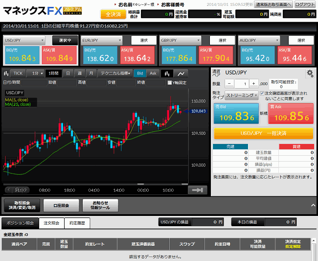 マネックス証券[マネックスFXプレミアム](取引画面全体)