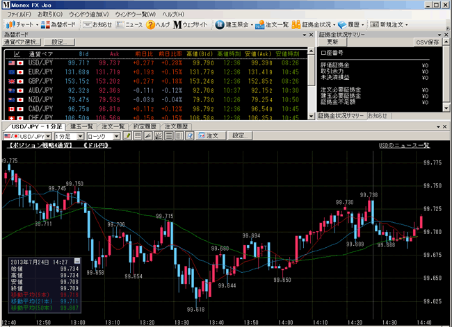 マネックス証券[マネックスFXプレミアム](取引画面全体)