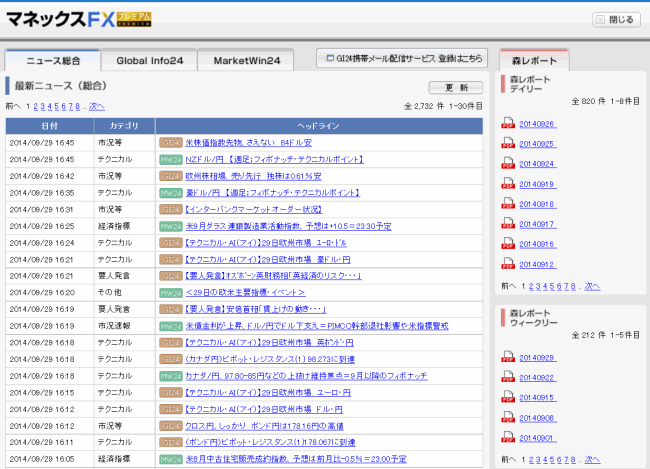 マネックス証券[マネックスFXプレミアム](情報ツール)