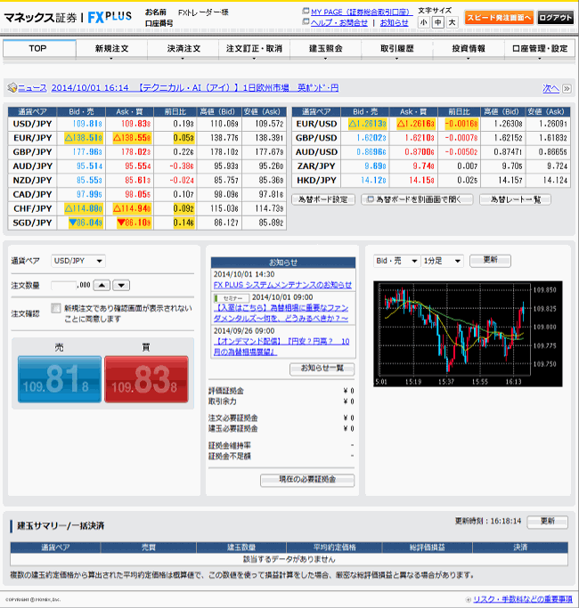 マネックス証券(取引画面全体)