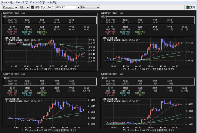 マネックス証券(チャートツール)