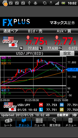 マネックス証券のAndroidチャート画面