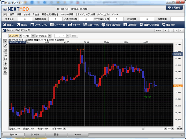 外為どっとコム[外貨ネクストネオ](チャートツール)