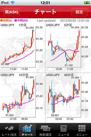 ノムラFXのiPhoneチャート画面