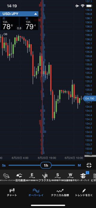 OANDA証券[fxTrade]iPhoneオーダーブック画面
