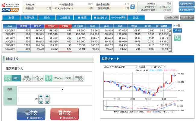 岡三オンライン証券【くりっく365】(取引画面全体)