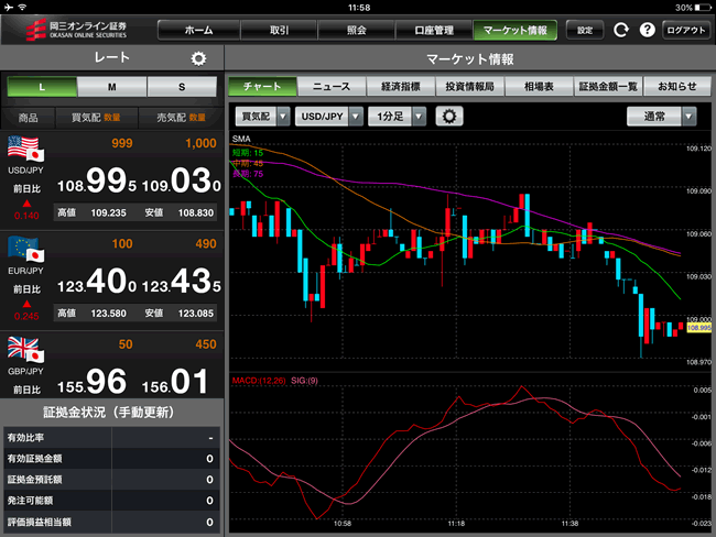 岡三オンライン証券【くりっく365】iPadチャート画面