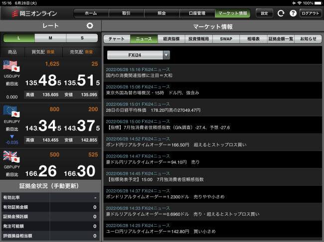 岡三証券【くりっく365】iPadマーケット情報画面