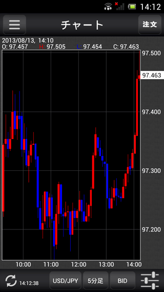 岡三オンライン証券[岡三アクティブFX]Androidチャート画面