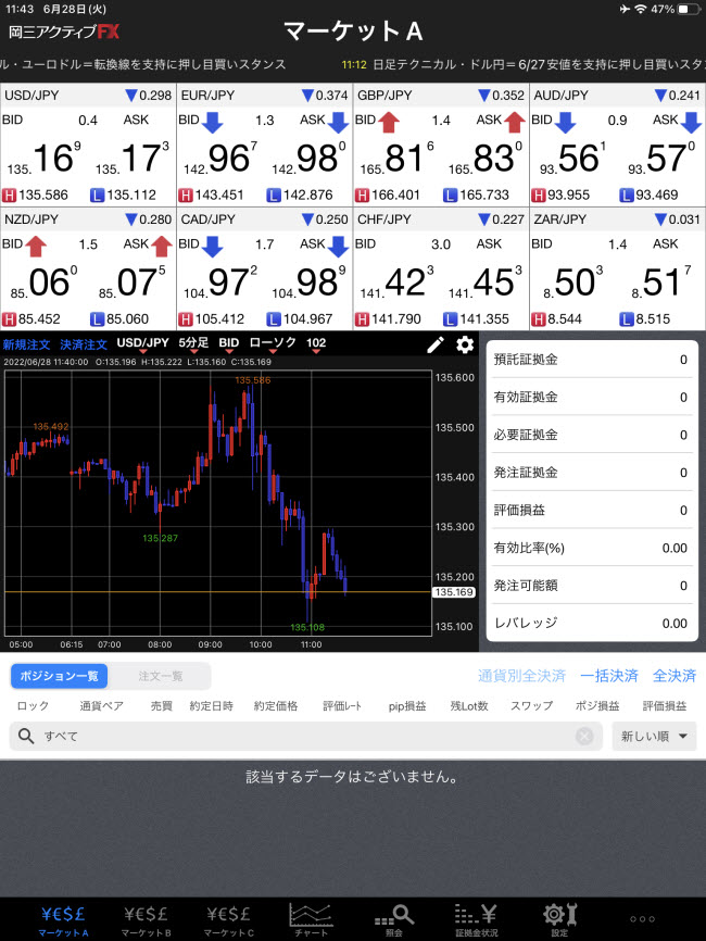 岡三証券[岡三アクティブFX]iPadTOP画面