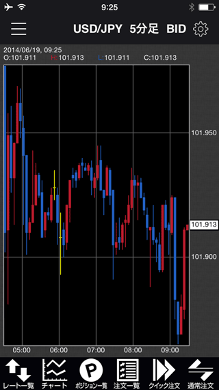 岡三オンライン証券[岡三アクティブFX]iPhoneチャート画面